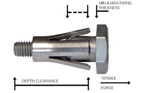 Thin Wall Bolt Specifications